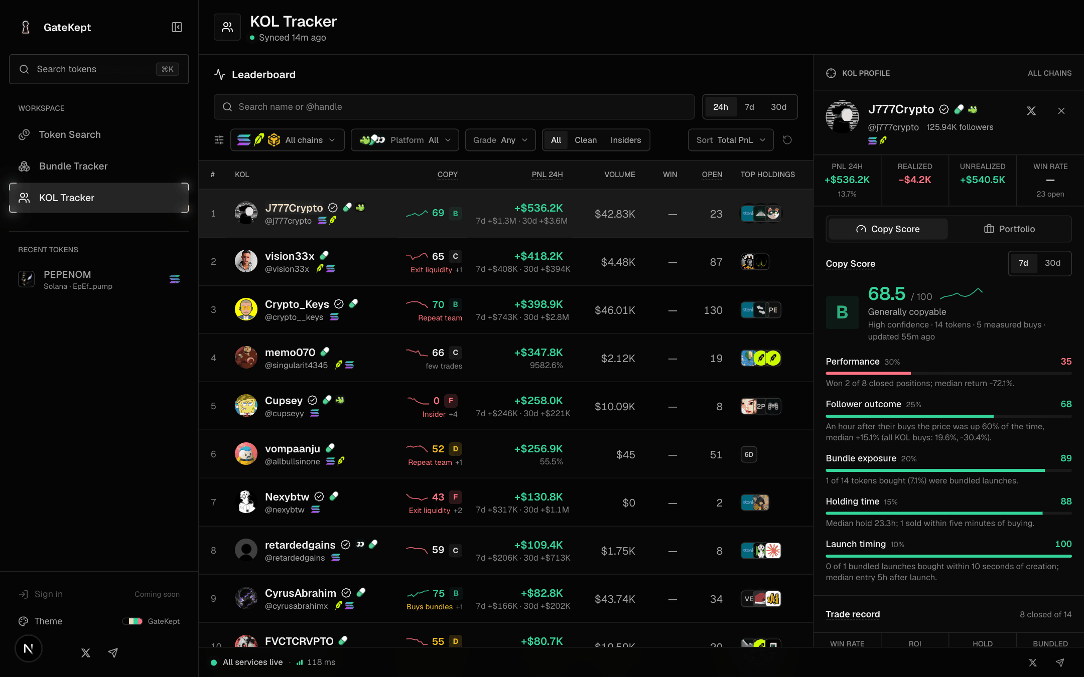 The KOL leaderboard with a profile open