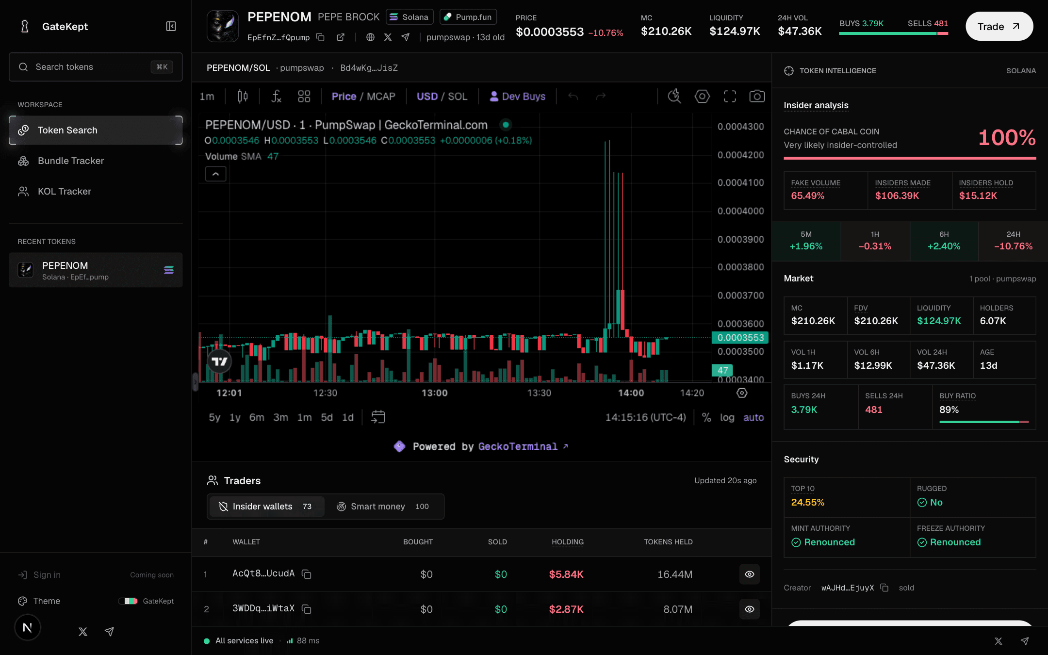 A token page with the cabal check and insider wallets